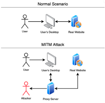 MITM Attack