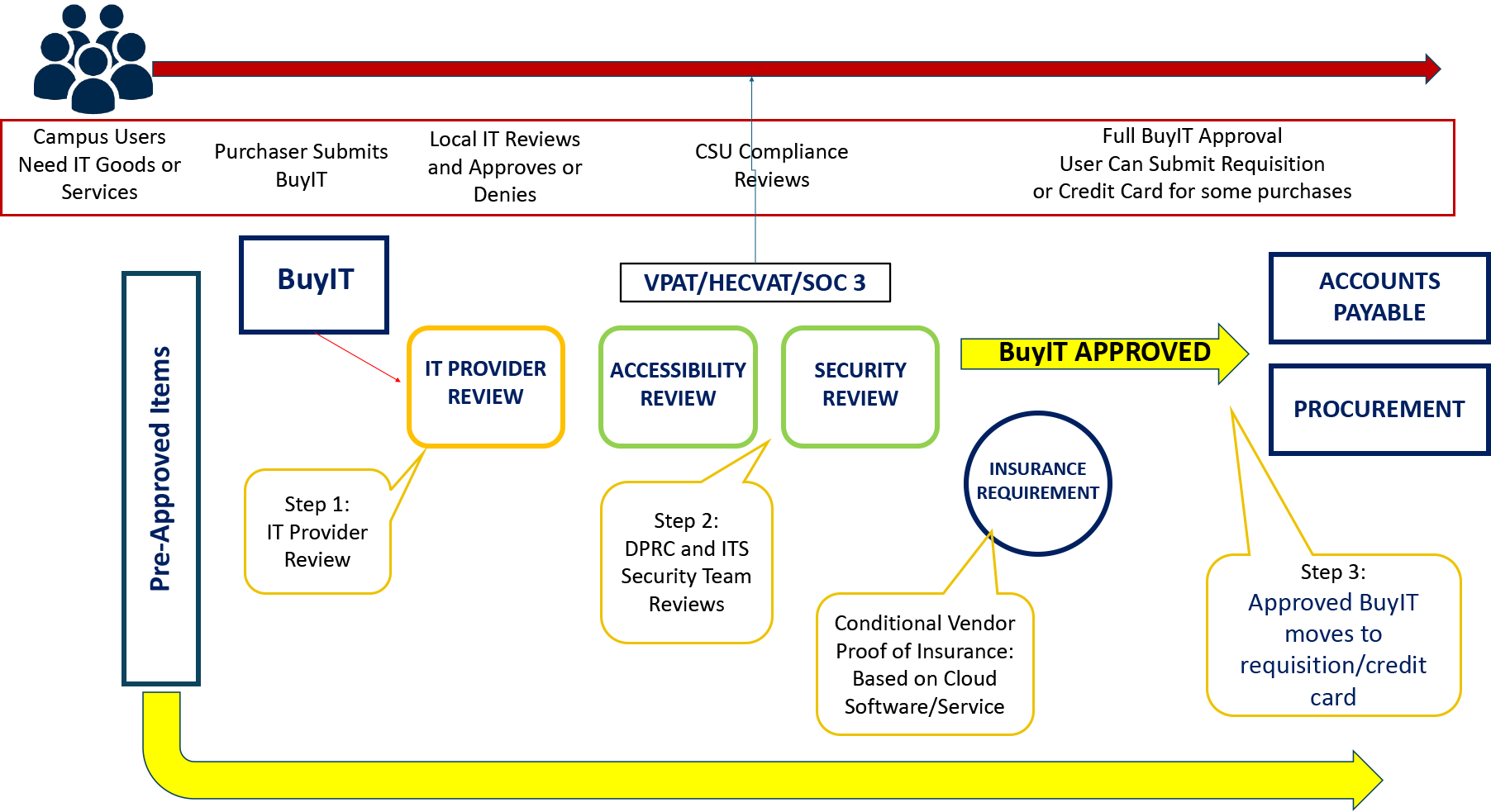 BuyIT Process Workflow.png